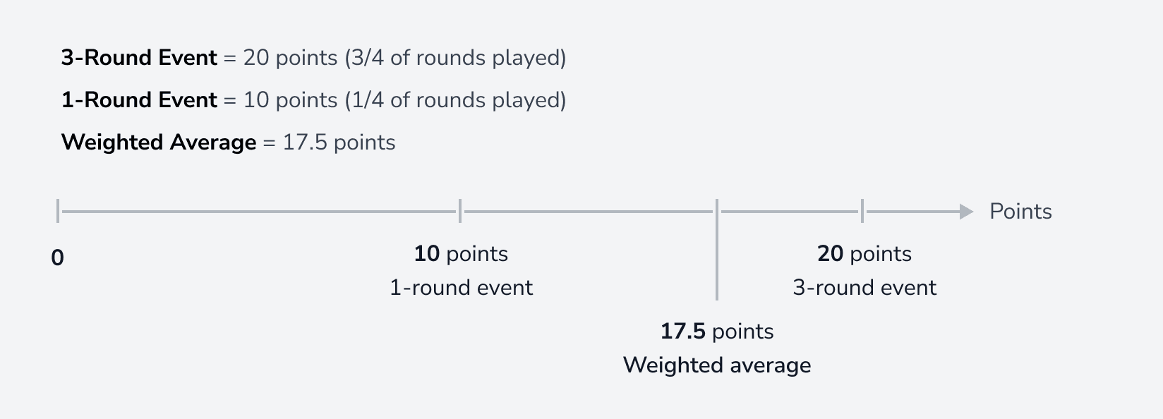 Points Infographic